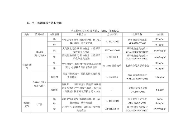 新鄉(xiāng)市華瑞電源材料有限公司監(jiān)測(cè)方案2024-11