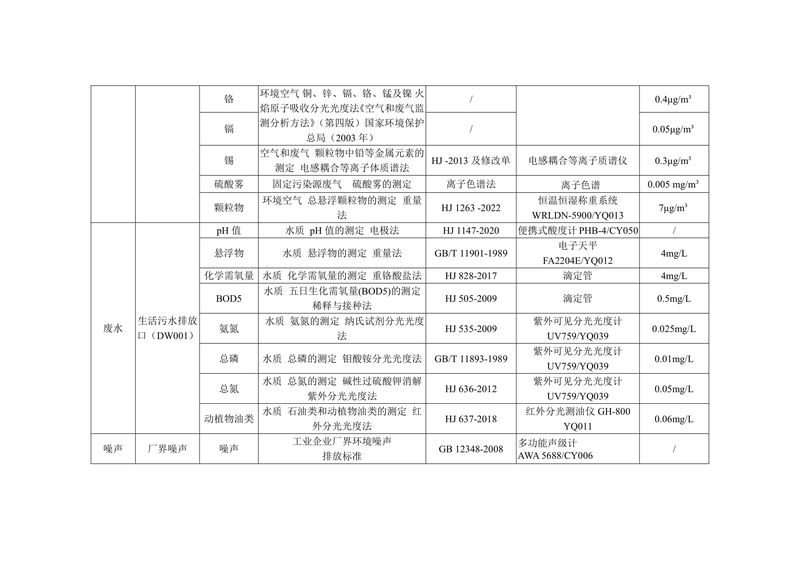 新鄉(xiāng)市華瑞電源材料有限公司監(jiān)測(cè)方案2024-12