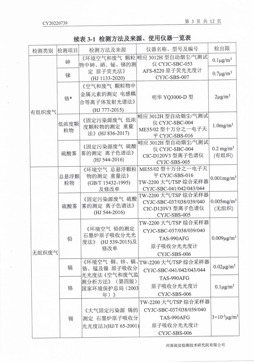 202208廢氣廢水無(wú)組織噪聲檢測(cè)報(bào)告-04