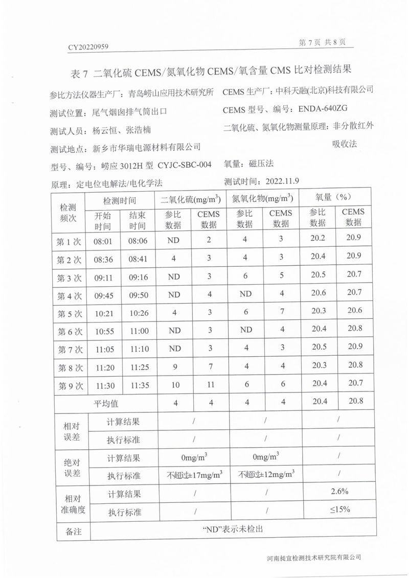 2022年第四季度比對(duì)檢測(cè)報(bào)告-09