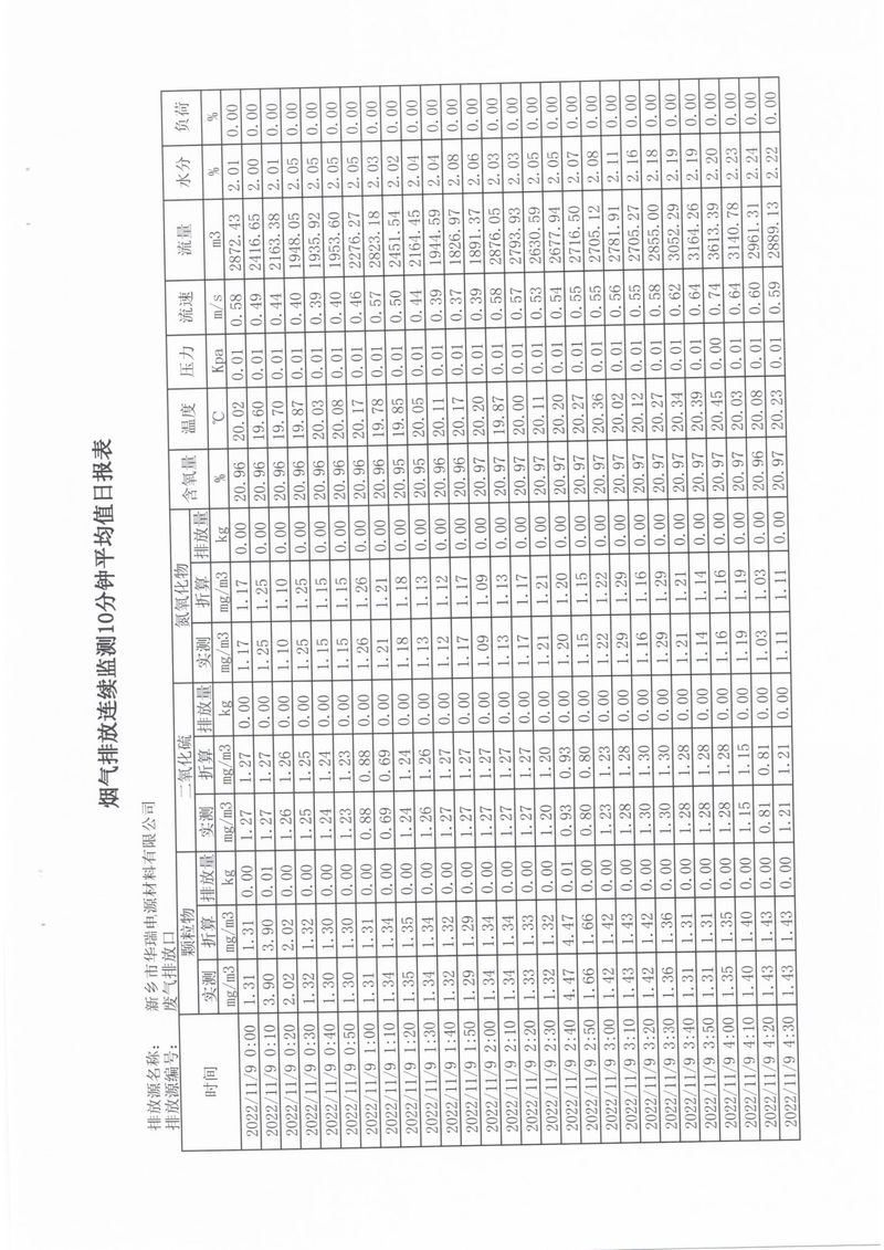 2022年第四季度比對(duì)檢測(cè)報(bào)告-11